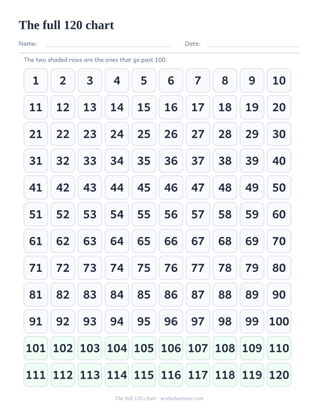 Printable 120 chart with all numbers 1 to 120 and the rows past 100 shaded