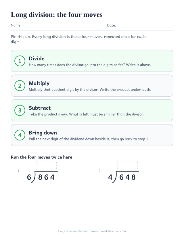 Long division chart showing divide, multiply, subtract and bring down as four numbered steps