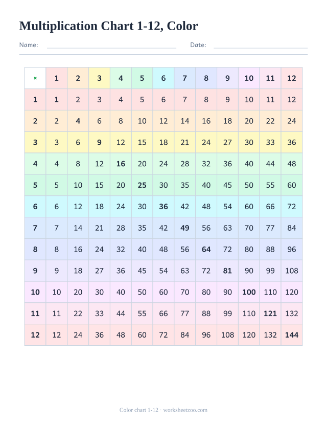 Free printable multiplication chart 1-12 in color, each times table row in its own pastel color