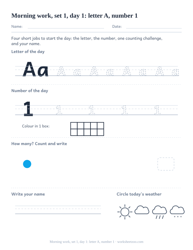 Kindergarten morning work page for day 1 of set 1 with letter A tracing, number 1 ten frame, a count task, name writing and weather