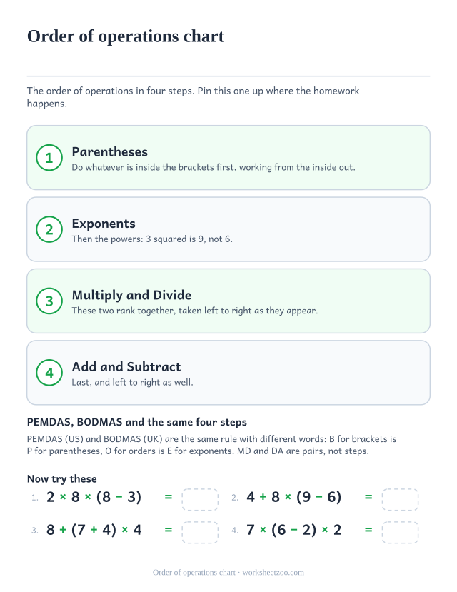 Order of operations chart showing brackets, exponents, multiply and divide, add and subtract