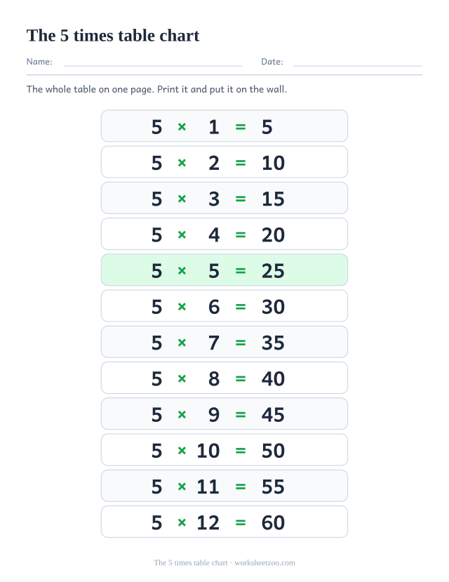Printable 5 times table chart: twelve tinted rows reading 5 x 1 = 5 down to 5 x 12 = 60, each answer printed.